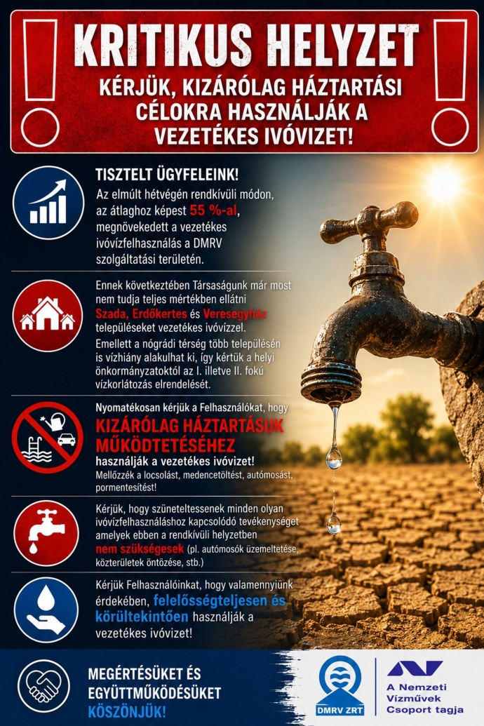A hétvégén 55%-kal magasabb volt a vízigény